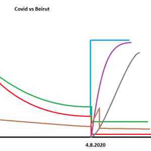 Obrázek 'Grafika pro dnesek - beirut vs covid'