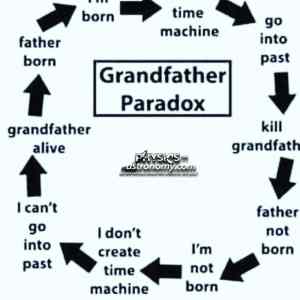 Obrázek 'Grandfather&nbsp;paradox'