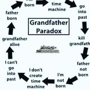 Obrázek 'Grandfather paradox'