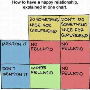 Obrázek 'Happy Relationship Chart'