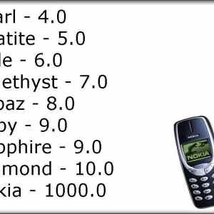 Obrázek 'Hardness Scale 09-01-2012'