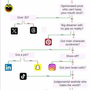 Obrázek 'Helpful-guide-to-know-which-Social-site-to-be-on-1 fixed 2'