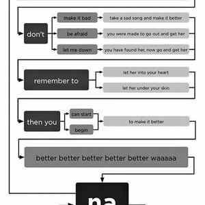 Obrázek 'Hey&nbsp;Jude&nbsp;flowchart&nbsp;09-01-2012'