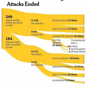 Obrázek 'How-have-active-shooting-have-ended'