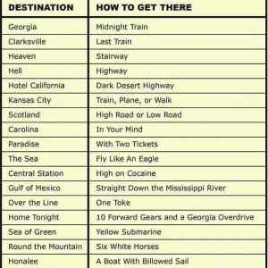 Obrázek 'How-to-get-there'