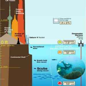 Obrázek 'How DEEP our Ocean is'