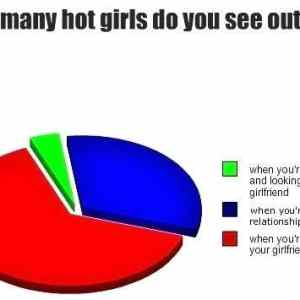 Obrázek 'How many hot girls do you see outsid'