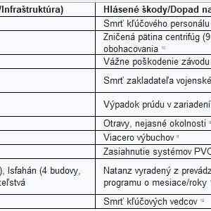 Obrázek 'Izrael - brzda Iranskeho jadroveho pokroku'