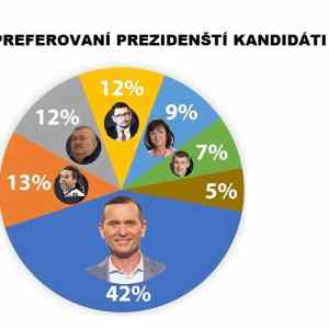 Obrázek 'JAK BY DOPADLY PREZIDENTSKE VOLBY'