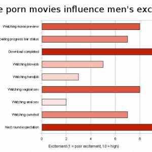 Obrázek 'Jak pornofilmy ovlivnuji vzruseni muzu'