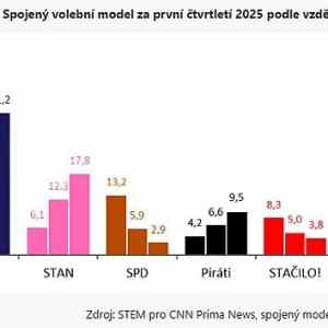 Obrázek 'Je to jasne hloupi a nevzdelani voli nacky komunisty a fasouny'