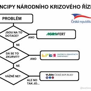 Obrázek 'Krizove rizeni'