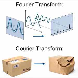 Obrázek 'MRGA414-FourierVsCourierTransformation'