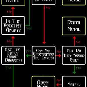 Obrázek 'Metal genre chart'