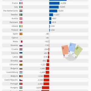 Obrázek 'Modri plati cerveni cerpaji'