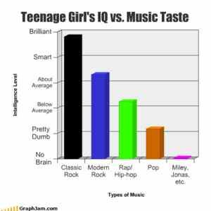 Obrázek 'Music Taste'