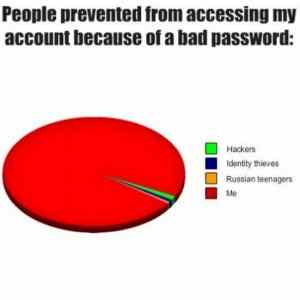 Obrázek 'My Password'