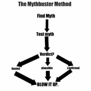 Obrázek 'Mythbuster - 16-05-2012'