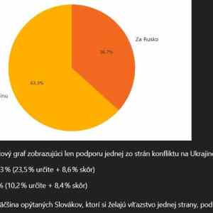 Obrázek 'Narod debilu fixed'