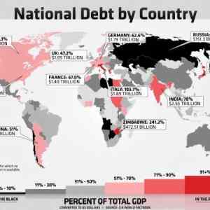 Obrázek 'National debt by country'