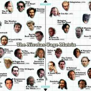 Obrázek 'Nick Cage Matrix 05-02-2012'