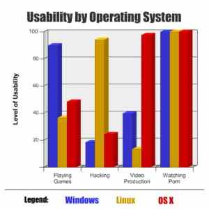 Obrázek 'Os usage'