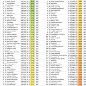Obrázek 'PPB stats - poradi'