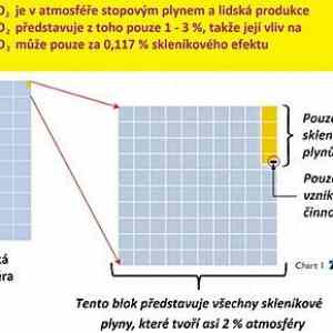 Obrázek 'Podil CO2'