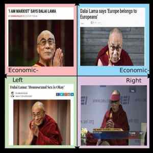 Obrázek 'Politicka osa dalai lama'