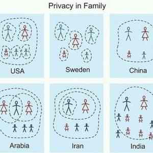 Obrázek 'Privacy in Family'