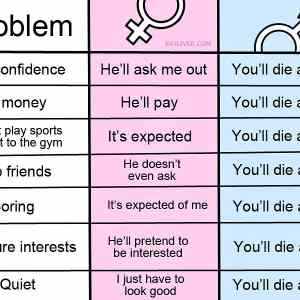 Obrázek 'Problems - girls vs guys - 18-05-2012'