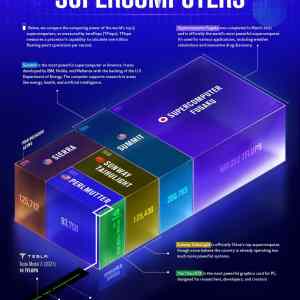 Obrázek 'Ranking-Supercomputers Infographic'