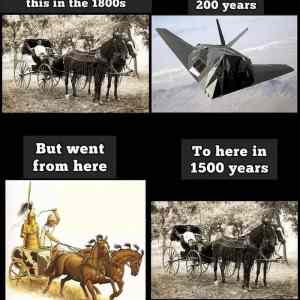 Obrázek 'Rates&nbsp;of&nbsp;progress'