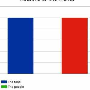 Obrázek 'Reasons to Like France'