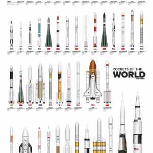 Obrázek 'Rockets all around the world'
