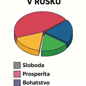 Obrázek 'Ruske hodnoty'