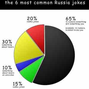 Obrázek 'Russia Jokes'