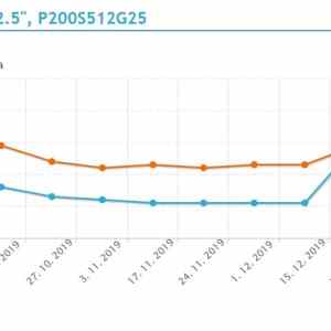 Obrázek 'SSD zo 41 na 69 EUR za mesiac'