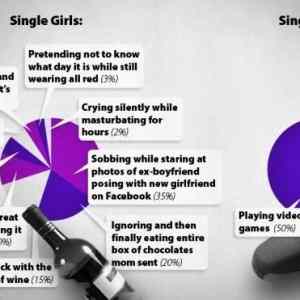 Obrázek 'Single Girls vs. Single Guys'