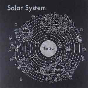 Obrázek 'Solar system map'