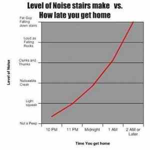 Obrázek 'Stairs&nbsp;Noise'