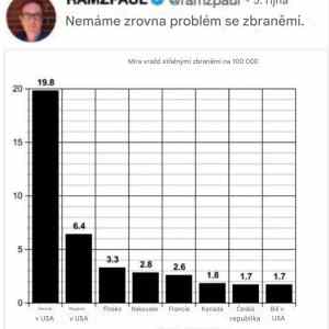 Obrázek 'Statistika&nbsp;-&nbsp;Guns'