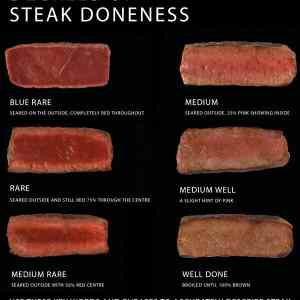 Obrázek 'Steak Levels'