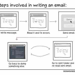 Obrázek 'Steps involved in writing an e-mail - 11-05-2012'