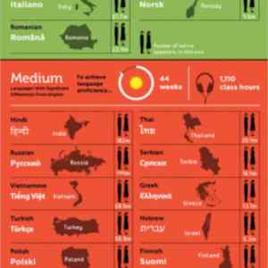 Obrázek 'Studying Foreign Languages from A to Z'