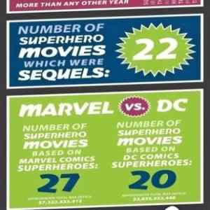 Obrázek 'Superhero Movie Ratings'