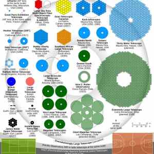 Obrázek 'Teleskopy'