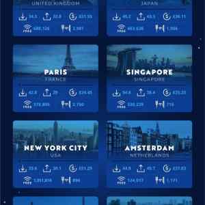 Obrázek 'The 10 Most Internet Friendly Destinations'