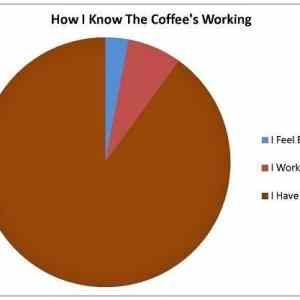 Obrázek 'The Coffees Working'