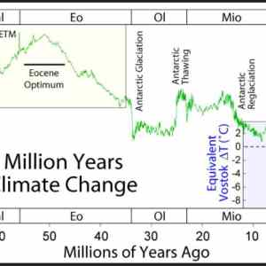 Obrázek 'The Paleocene Eocene Thermal Maximum'